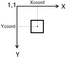 Box coordinates