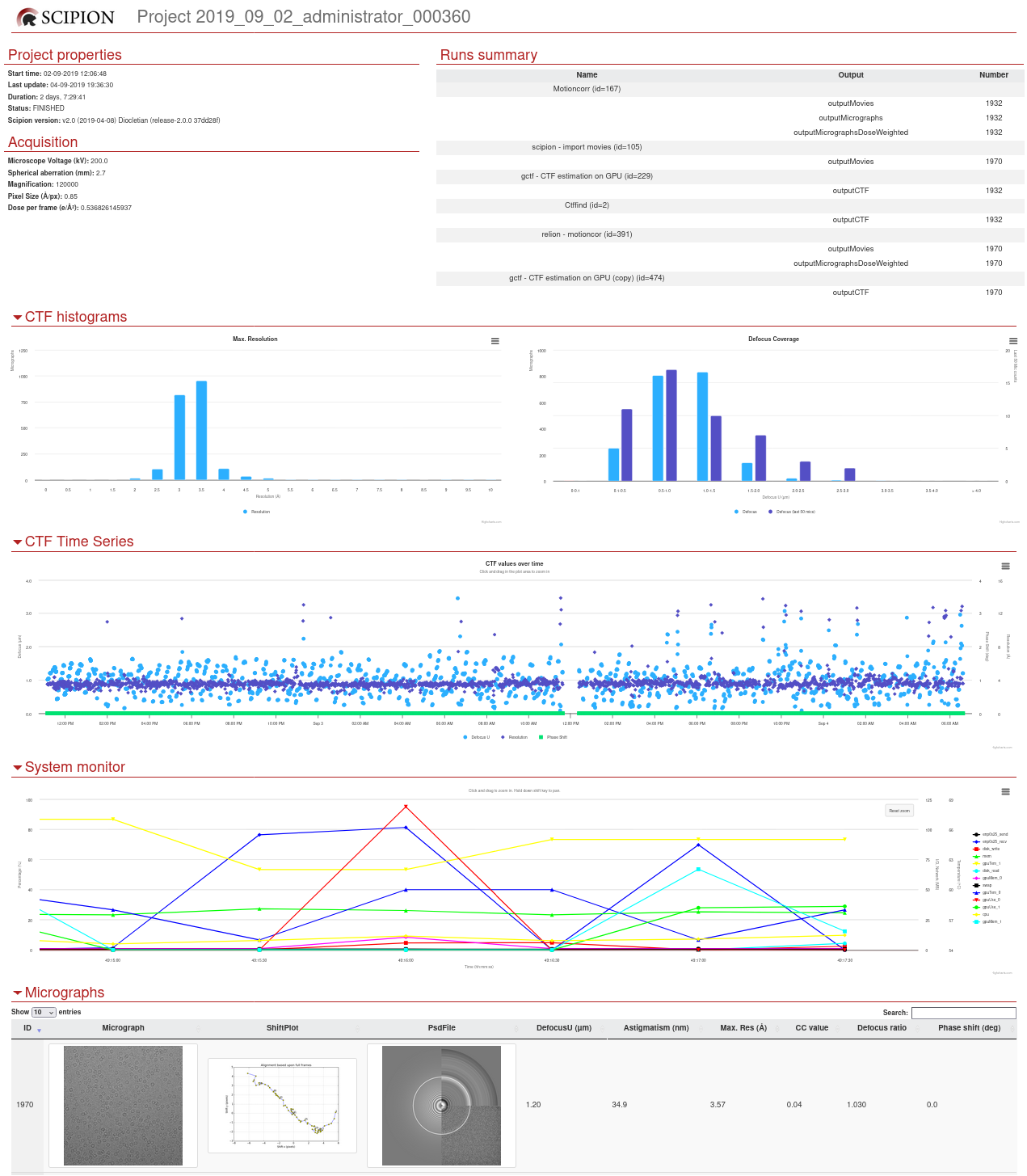 monitor Summary view