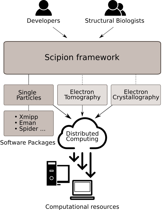 Scipion overview